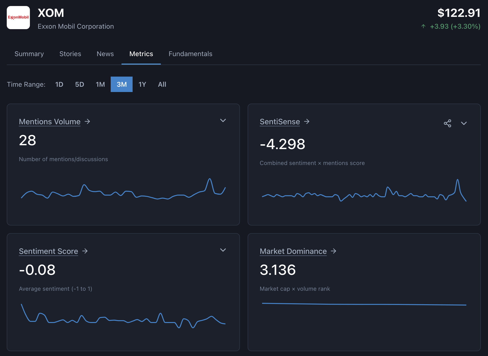 Stock Metrics Dashboard